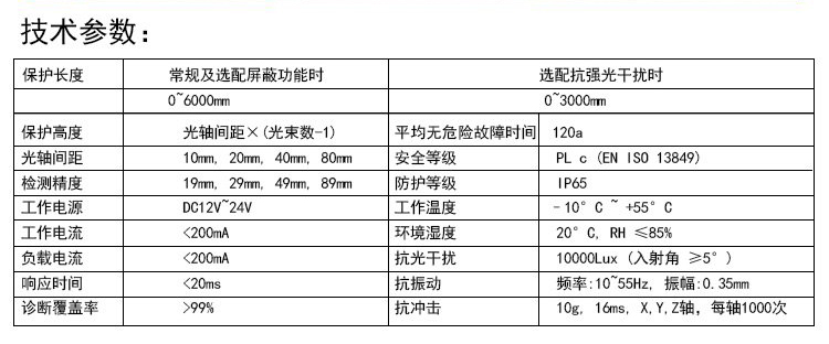 光電保護(hù)裝置參數(shù)圖