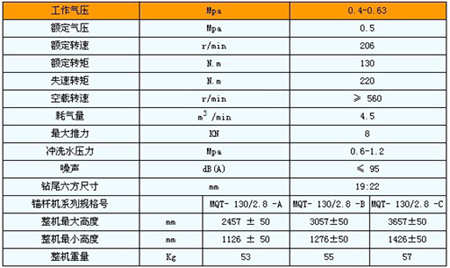 氣動錨桿鉆機(jī)