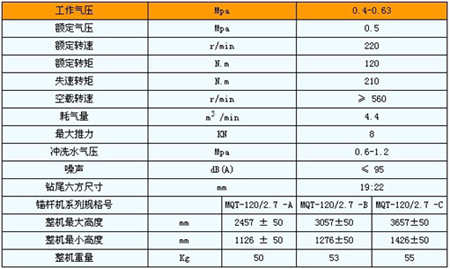 氣動錨桿鉆機(jī)